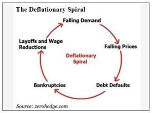 saupload_The-Deflationary-Spiral